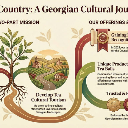 Collection image for: Tea tours